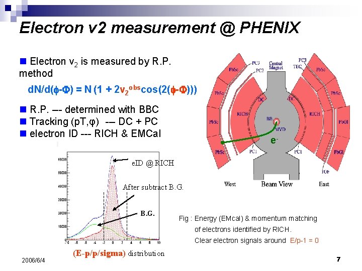Electron v 2 measurement @ PHENIX n Electron v 2 is measured by R.
