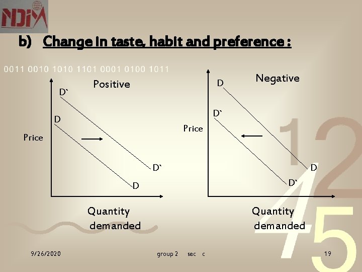 b) Change in taste, habit and preference : D` D Positive Negative D` D