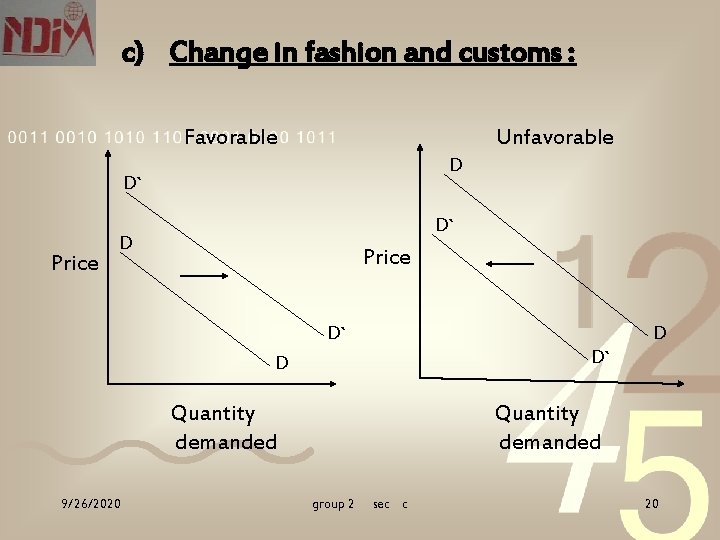 c) Change in fashion and customs : Favorable Unfavorable D D` Price D` D