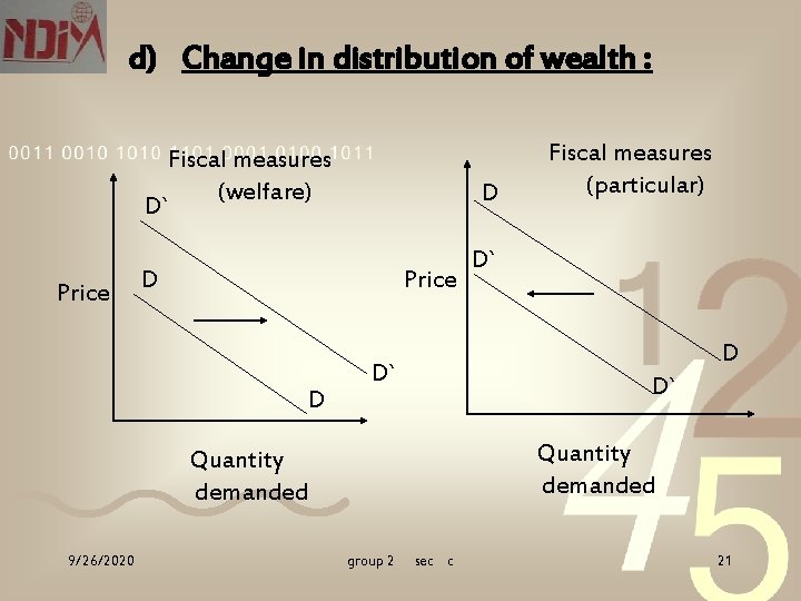 d) Change in distribution of wealth : Fiscal measures (welfare) D` Price D D`