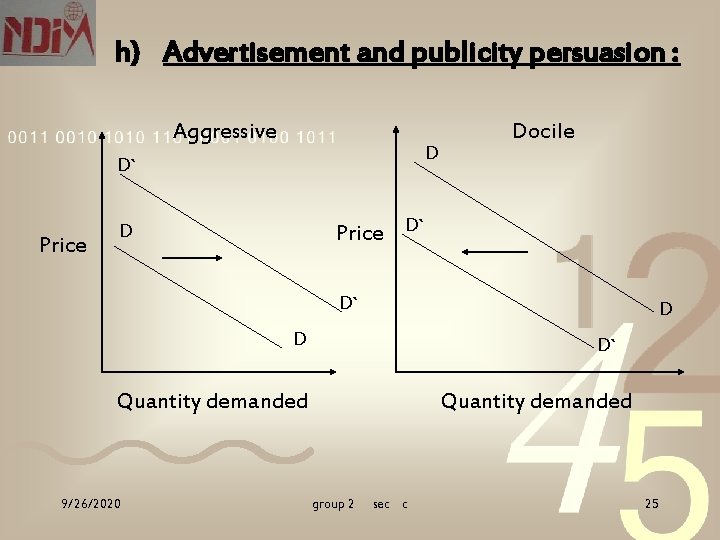 h) Advertisement and publicity persuasion : Aggressive D D` Price Docile Price D` D