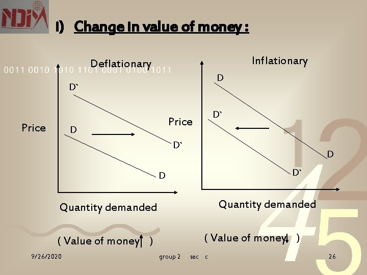 i) Change in value of money : Inflationary Deflationary D D` Price D D`