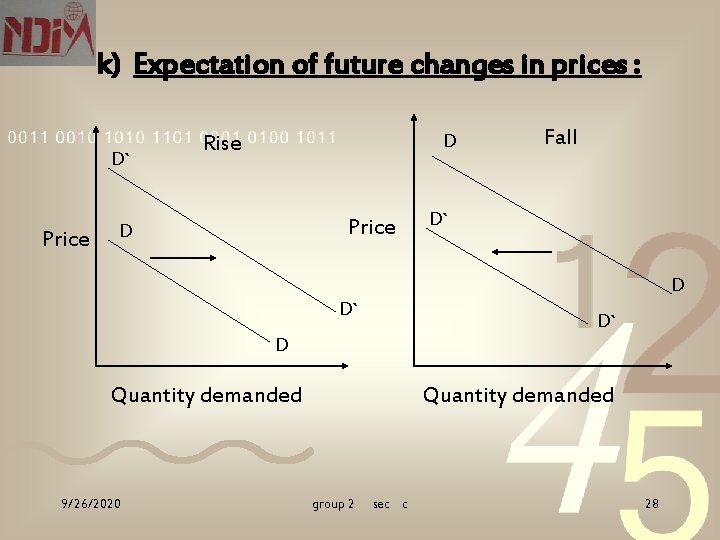 k) Expectation of future changes in prices : D` Price D Rise Price D