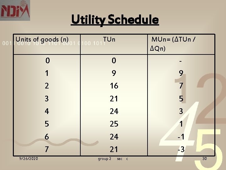 Utility Schedule Units of goods (n) 0 1 2 3 4 5 6 7