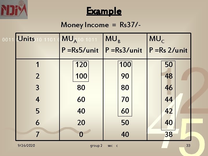 Example Money Income = Rs 37/Units MUA MUB MUC P =Rs 5/unit P =Rs