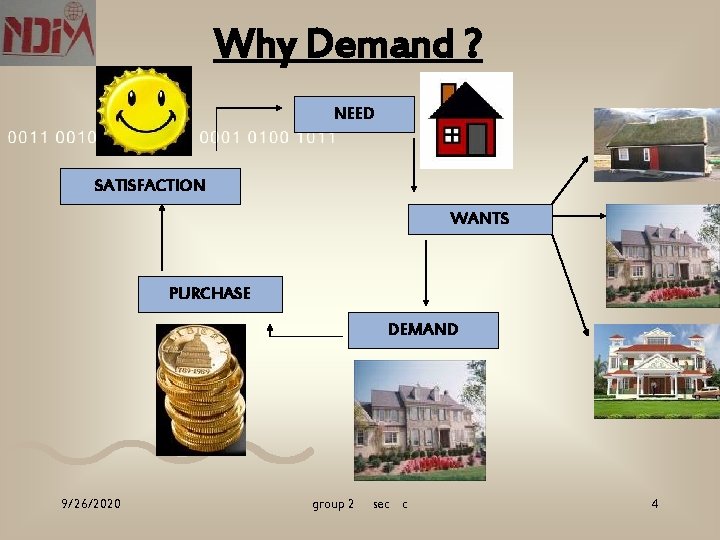 Why Demand ? NEED SATISFACTION WANTS PURCHASE DEMAND 9/26/2020 group 2 sec c 4