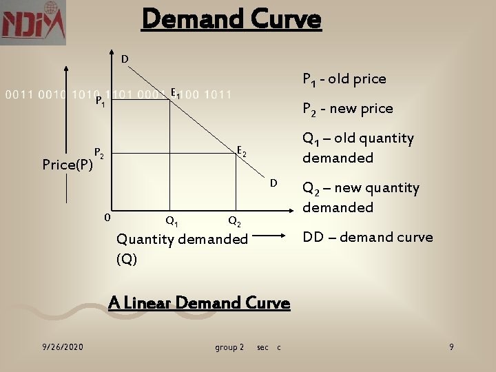 Demand Curve D E 1 Price(P) P 1 - old price P 2 -