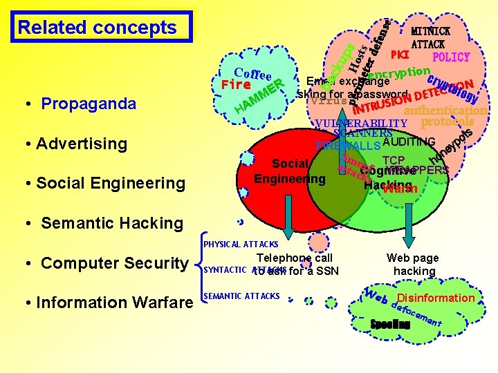  • Propaganda • Advertising • Social Engineering ba cku Coffee per Ho ps