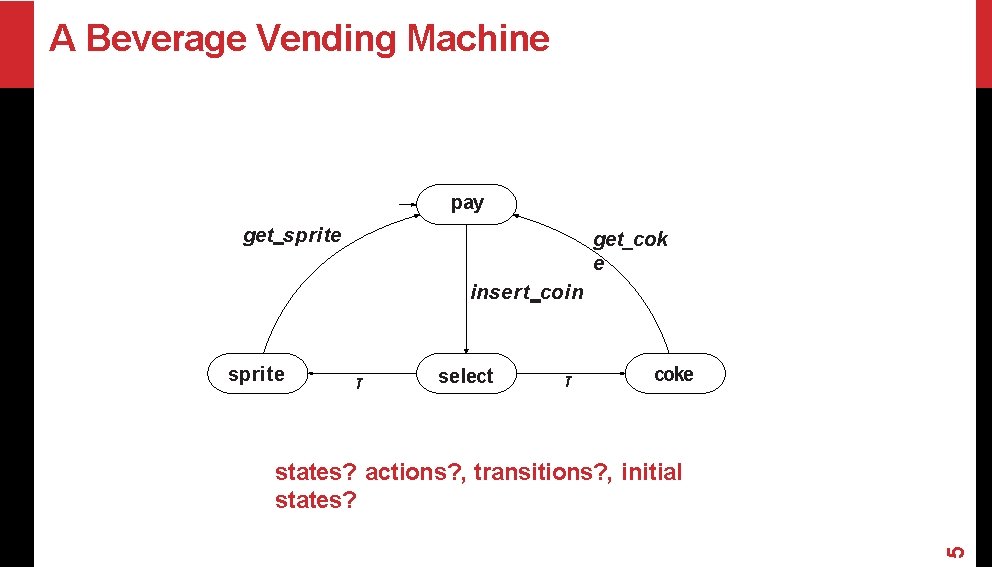A Beverage Vending Machine pay get sprite get_cok e insert coin sprite τ select A Beverage Vending Machine pay get sprite get_cok e insert coin sprite τ select