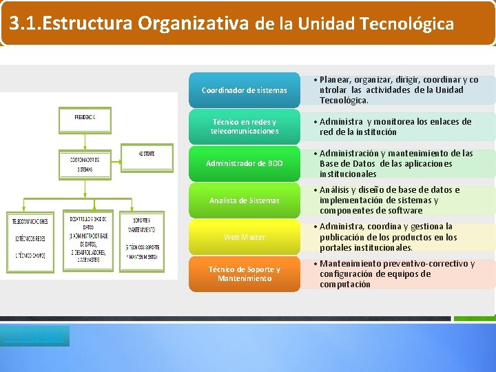 3. 1. Estructura Organizativa de la Unidad Tecnológica Coordinador de sistemas • Planear, organizar, 3. 1. Estructura Organizativa de la Unidad Tecnológica Coordinador de sistemas • Planear, organizar,