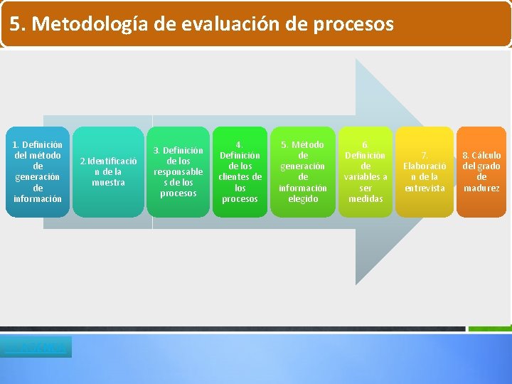 5. Metodología de evaluación de procesos 1. Definición del método de generación de información 5. Metodología de evaluación de procesos 1. Definición del método de generación de información