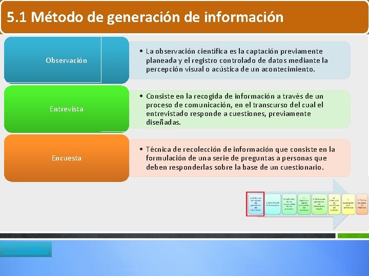 5. 1 Método de generación de información Observación • La observación científica es la 5. 1 Método de generación de información Observación • La observación científica es la