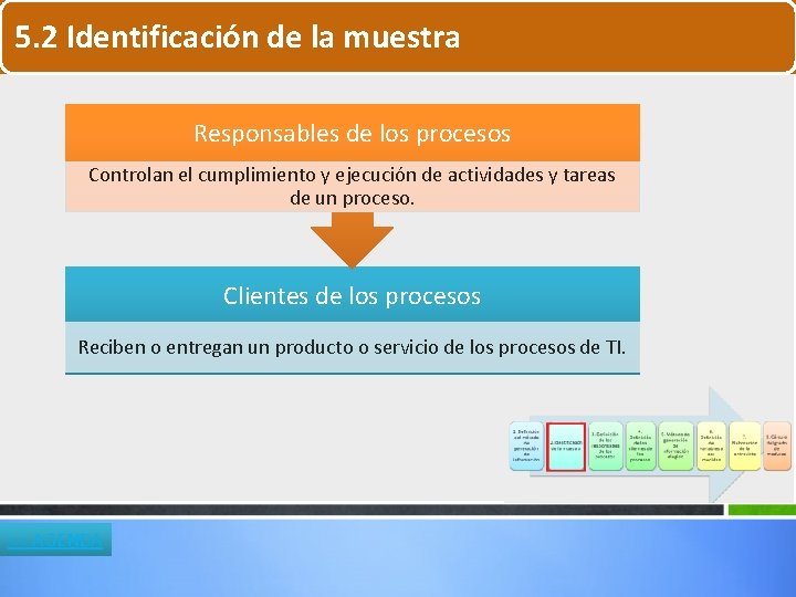 5. 2 Identificación de la muestra Responsables de los procesos Controlan el cumplimiento y 5. 2 Identificación de la muestra Responsables de los procesos Controlan el cumplimiento y
