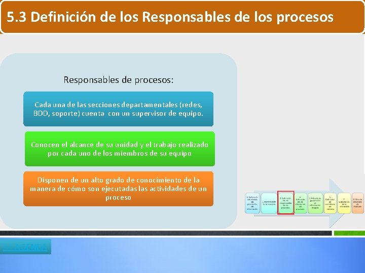 5. 3 Definición de los Responsables de los procesos Responsables de procesos: Cada una 5. 3 Definición de los Responsables de los procesos Responsables de procesos: Cada una