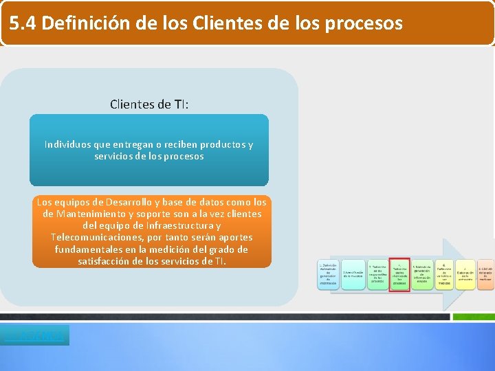 5. 4 Definición de los Clientes de los procesos Clientes de TI: Individuos que 5. 4 Definición de los Clientes de los procesos Clientes de TI: Individuos que