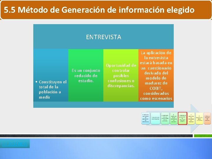 5. 5 Método de Generación de información elegido ENTREVISTA La aplicación de la entrevista 5. 5 Método de Generación de información elegido ENTREVISTA La aplicación de la entrevista