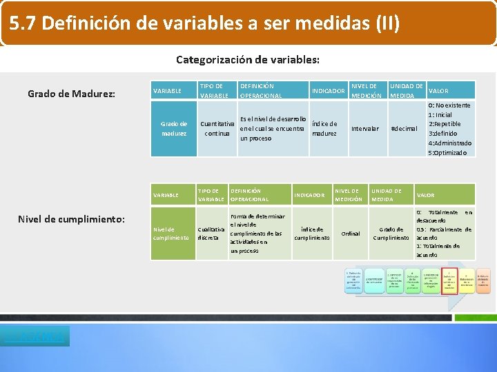 5. 7 Definición de variables a ser medidas (II) Categorización de variables: Grado de 5. 7 Definición de variables a ser medidas (II) Categorización de variables: Grado de