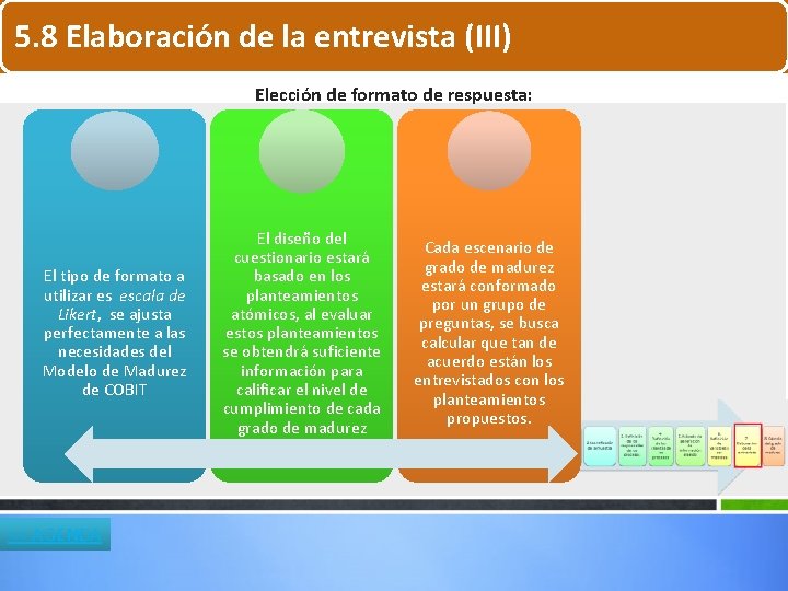 5. 8 Elaboración de la entrevista (III) Elección de formato de respuesta: El tipo 5. 8 Elaboración de la entrevista (III) Elección de formato de respuesta: El tipo