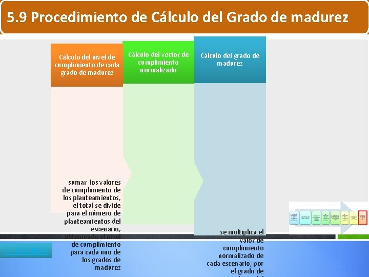5. 9 Procedimiento de Cálculo del Grado de madurez Cálculo del vector de Cálculo 5. 9 Procedimiento de Cálculo del Grado de madurez Cálculo del vector de Cálculo