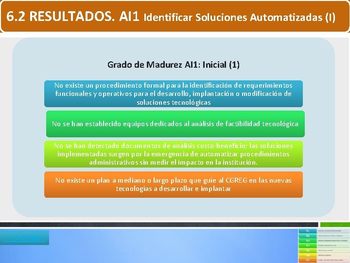 6. 2 RESULTADOS. AI 1 Identificar Soluciones Automatizadas (I) Grado de Madurez AI 1: 6. 2 RESULTADOS. AI 1 Identificar Soluciones Automatizadas (I) Grado de Madurez AI 1: