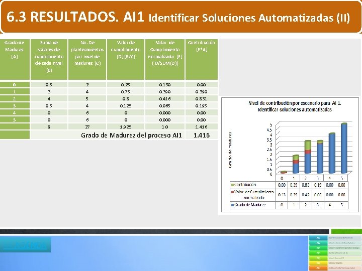 6. 3 RESULTADOS. AI 1 Identificar Soluciones Automatizadas (II) Grado de Madurez (A) Suma 6. 3 RESULTADOS. AI 1 Identificar Soluciones Automatizadas (II) Grado de Madurez (A) Suma