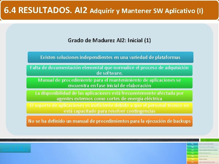 6. 4 RESULTADOS. AI 2 Adquirir y Mantener SW Aplicativo (I) Grado de Madurez 6. 4 RESULTADOS. AI 2 Adquirir y Mantener SW Aplicativo (I) Grado de Madurez