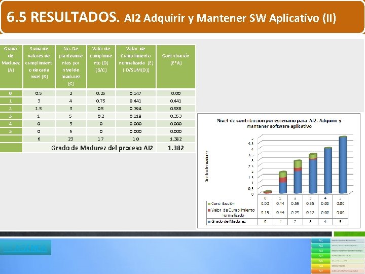 6. 5 RESULTADOS. AI 2 Adquirir y Mantener SW Aplicativo (II) Grado Suma de 6. 5 RESULTADOS. AI 2 Adquirir y Mantener SW Aplicativo (II) Grado Suma de