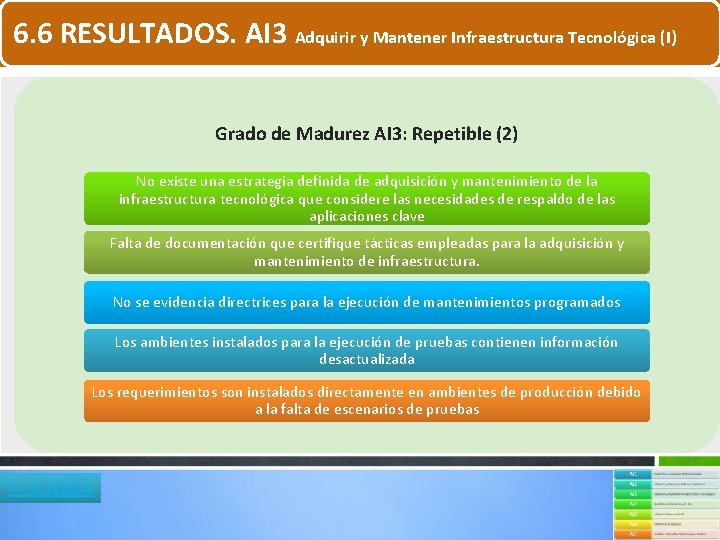 6. 6 RESULTADOS. AI 3 Adquirir y Mantener Infraestructura Tecnológica (I) Grado de Madurez 6. 6 RESULTADOS. AI 3 Adquirir y Mantener Infraestructura Tecnológica (I) Grado de Madurez