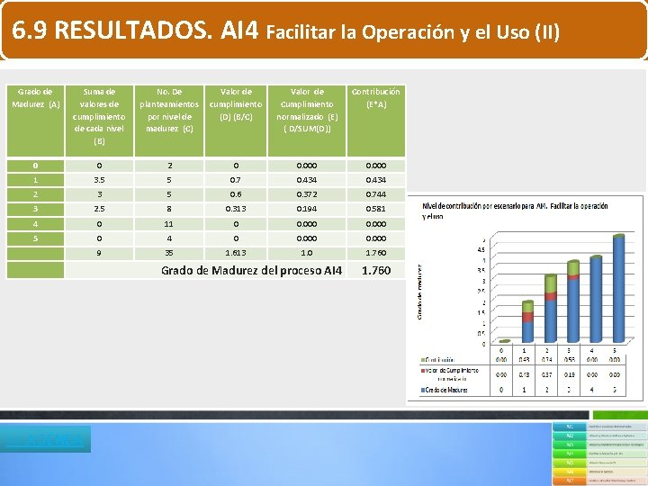6. 9 RESULTADOS. AI 4 Facilitar la Operación y el Uso (II) Grado de 6. 9 RESULTADOS. AI 4 Facilitar la Operación y el Uso (II) Grado de