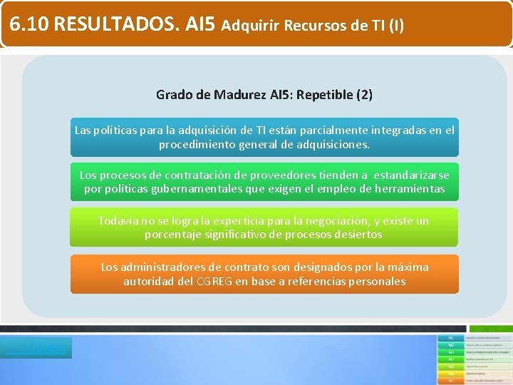 6. 10 RESULTADOS. AI 5 Adquirir Recursos de TI (I) Grado de Madurez AI 6. 10 RESULTADOS. AI 5 Adquirir Recursos de TI (I) Grado de Madurez AI