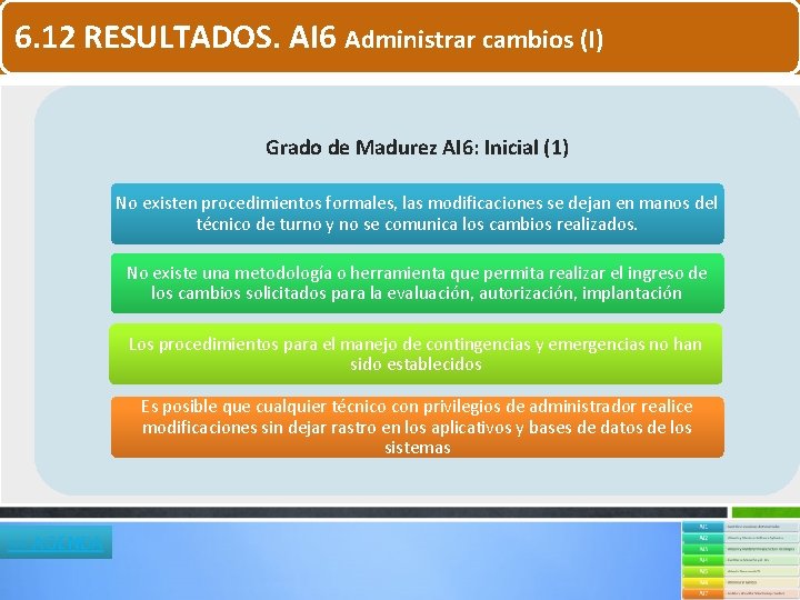 6. 12 RESULTADOS. AI 6 Administrar cambios (I) Grado de Madurez AI 6: Inicial 6. 12 RESULTADOS. AI 6 Administrar cambios (I) Grado de Madurez AI 6: Inicial