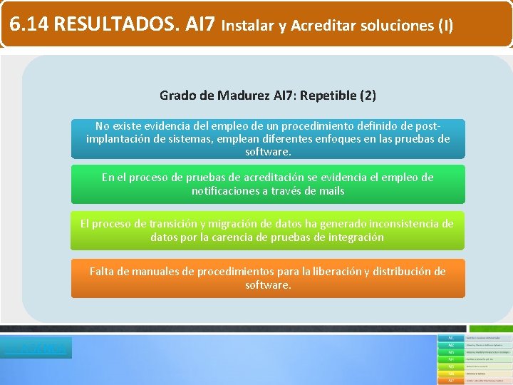 6. 14 RESULTADOS. AI 7 Instalar y Acreditar soluciones (I) Grado de Madurez AI 6. 14 RESULTADOS. AI 7 Instalar y Acreditar soluciones (I) Grado de Madurez AI
