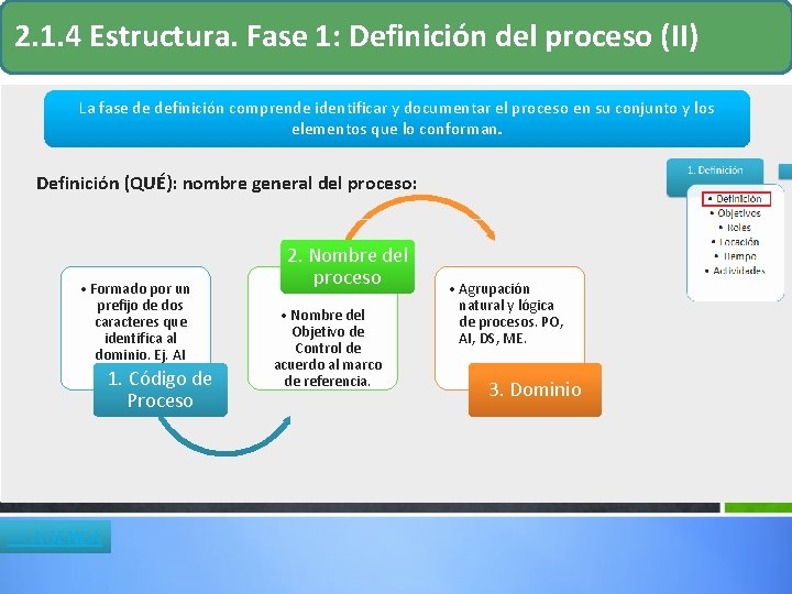 2. 1. 4 Estructura. Fase 1: Definición del proceso (II) La fase de definición 2. 1. 4 Estructura. Fase 1: Definición del proceso (II) La fase de definición