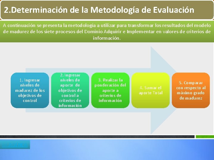 2. Determinación de la Metodología de Evaluación A continuación se presenta la metodología a 2. Determinación de la Metodología de Evaluación A continuación se presenta la metodología a