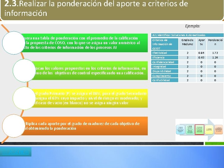 2. 3. Realizar la ponderación del aporte a criterios de información Ejemplo: se genera 2. 3. Realizar la ponderación del aporte a criterios de información Ejemplo: se genera