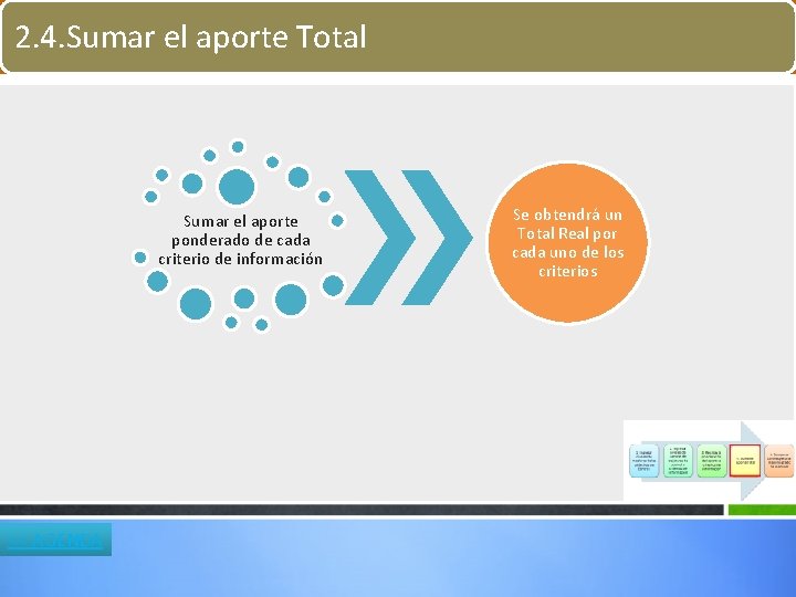 2. 4. Sumar el aporte Total Sumar el aporte ponderado de cada criterio de 2. 4. Sumar el aporte Total Sumar el aporte ponderado de cada criterio de