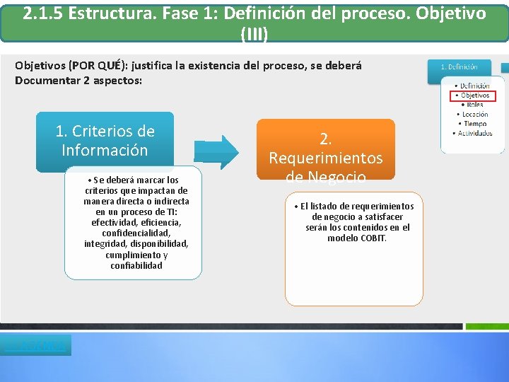2. 1. 5 Estructura. Fase 1: Definición del proceso. Objetivo (III) Objetivos (POR QUÉ): 2. 1. 5 Estructura. Fase 1: Definición del proceso. Objetivo (III) Objetivos (POR QUÉ):