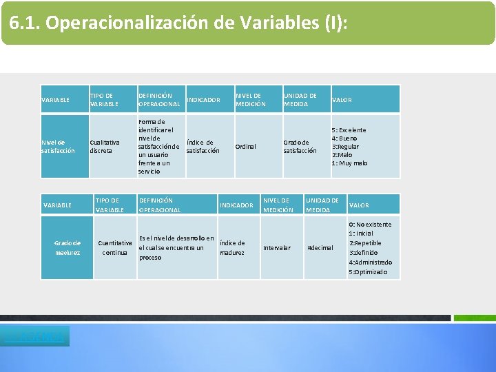 6. 1. Operacionalización de Variables (I): VARIABLE Nivel de satisfacción VARIABLE Grado de madurez 6. 1. Operacionalización de Variables (I): VARIABLE Nivel de satisfacción VARIABLE Grado de madurez