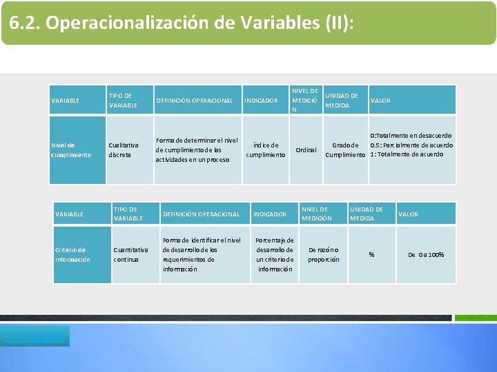 6. 2. Operacionalización de Variables (II): VARIABLE Nivel de cumplimiento TIPO DE VARIABLE DEFINICIÓN 6. 2. Operacionalización de Variables (II): VARIABLE Nivel de cumplimiento TIPO DE VARIABLE DEFINICIÓN
