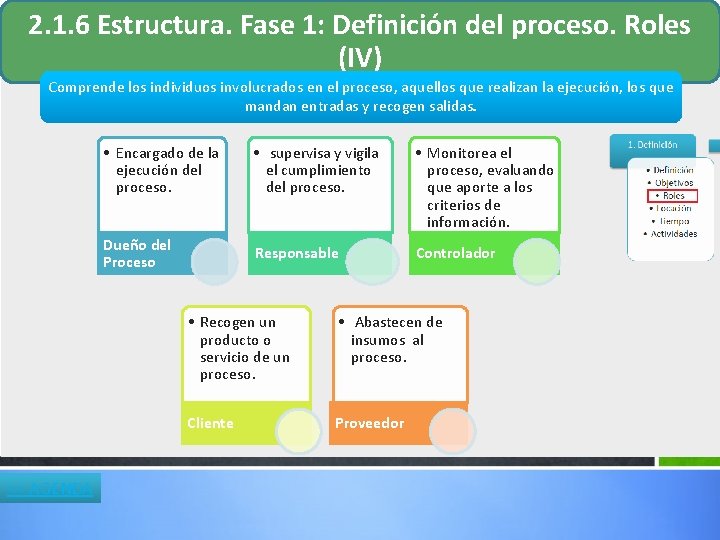 2. 1. 6 Estructura. Fase 1: Definición del proceso. Roles (IV) Comprende los individuos 2. 1. 6 Estructura. Fase 1: Definición del proceso. Roles (IV) Comprende los individuos