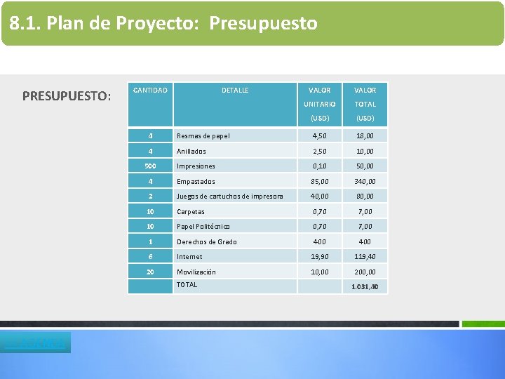 8. 1. Plan de Proyecto: Presupuesto PRESUPUESTO: CANTIDAD VALOR UNITARIO TOTAL (USD) 4 Resmas 8. 1. Plan de Proyecto: Presupuesto PRESUPUESTO: CANTIDAD VALOR UNITARIO TOTAL (USD) 4 Resmas