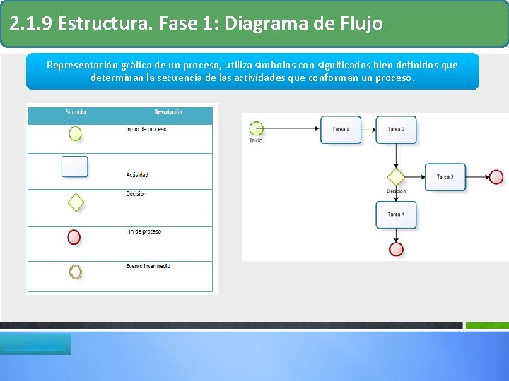 2. 1. 9 Estructura. Fase 1: Diagrama de Flujo Representación gráfica de un proceso, 2. 1. 9 Estructura. Fase 1: Diagrama de Flujo Representación gráfica de un proceso,