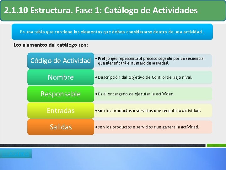 2. 1. 10 Estructura. Fase 1: Catálogo de Actividades Es una tabla que contiene 2. 1. 10 Estructura. Fase 1: Catálogo de Actividades Es una tabla que contiene