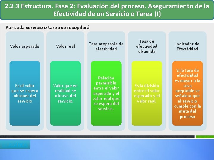 2. 2. 3 Estructura. Fase 2: Evaluación del proceso. Aseguramiento de la Efectividad de 2. 2. 3 Estructura. Fase 2: Evaluación del proceso. Aseguramiento de la Efectividad de