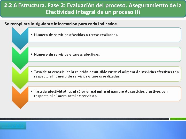 2. 2. 6 Estructura. Fase 2: Evaluación del proceso. Aseguramiento de la Efectividad Integral 2. 2. 6 Estructura. Fase 2: Evaluación del proceso. Aseguramiento de la Efectividad Integral