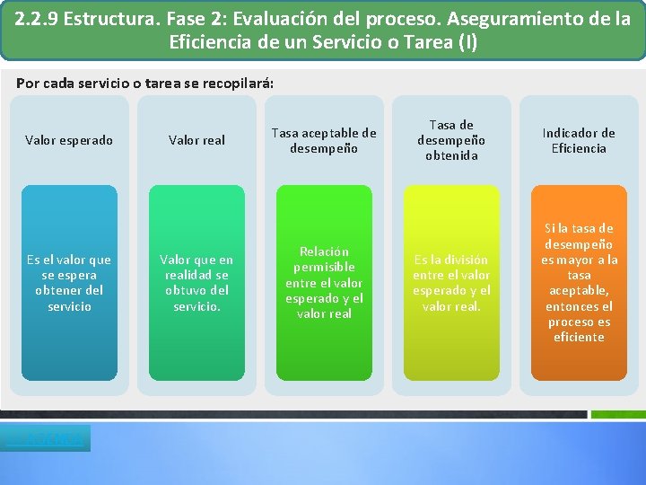 2. 2. 9 Estructura. Fase 2: Evaluación del proceso. Aseguramiento de la Eficiencia de 2. 2. 9 Estructura. Fase 2: Evaluación del proceso. Aseguramiento de la Eficiencia de