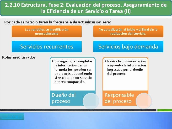2. 2. 10 Estructura. Fase 2: Evaluación del proceso. Aseguramiento de la Eficiencia de 2. 2. 10 Estructura. Fase 2: Evaluación del proceso. Aseguramiento de la Eficiencia de