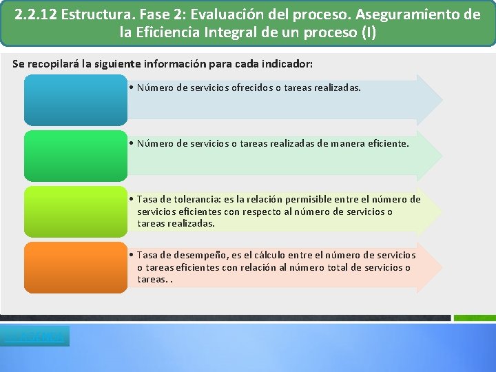 2. 2. 12 Estructura. Fase 2: Evaluación del proceso. Aseguramiento de la Eficiencia Integral 2. 2. 12 Estructura. Fase 2: Evaluación del proceso. Aseguramiento de la Eficiencia Integral
