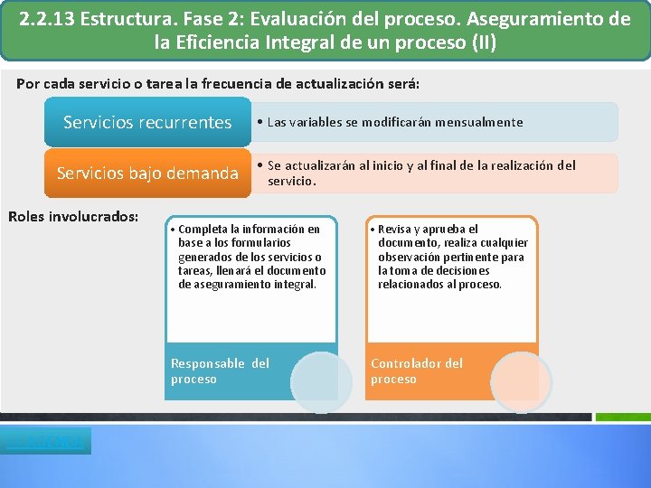 2. 2. 13 Estructura. Fase 2: Evaluación del proceso. Aseguramiento de la Eficiencia Integral 2. 2. 13 Estructura. Fase 2: Evaluación del proceso. Aseguramiento de la Eficiencia Integral