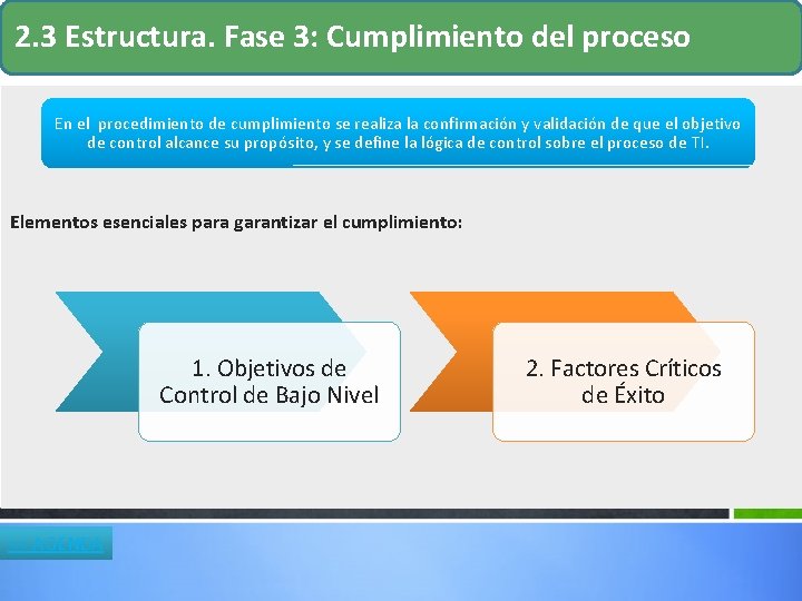 2. 3 Estructura. Fase 3: Cumplimiento del proceso En el procedimiento de cumplimiento se 2. 3 Estructura. Fase 3: Cumplimiento del proceso En el procedimiento de cumplimiento se